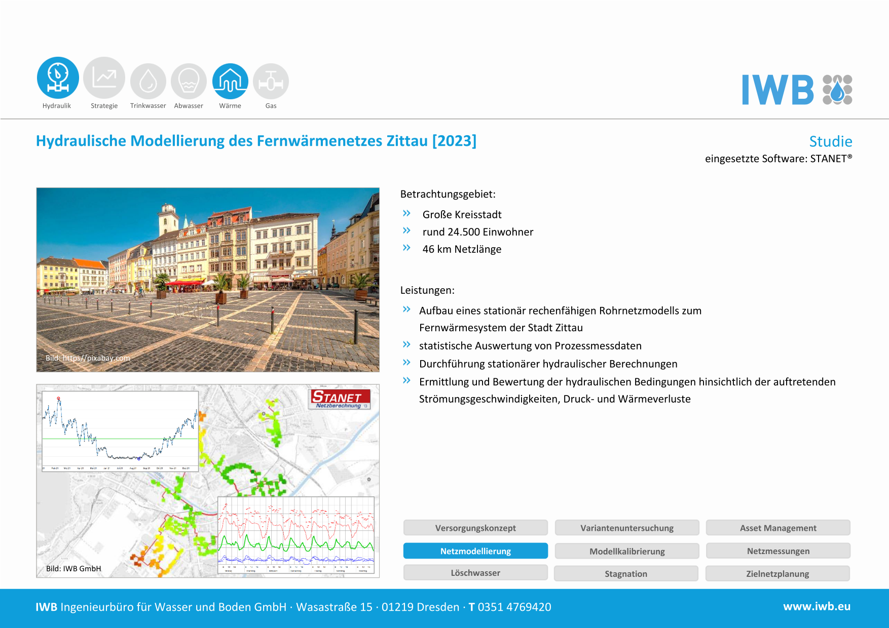 Hydraulische Modellierung des Fernwärmenetzes Zittau - Stadtwerke Zittau GmbH [2023] 